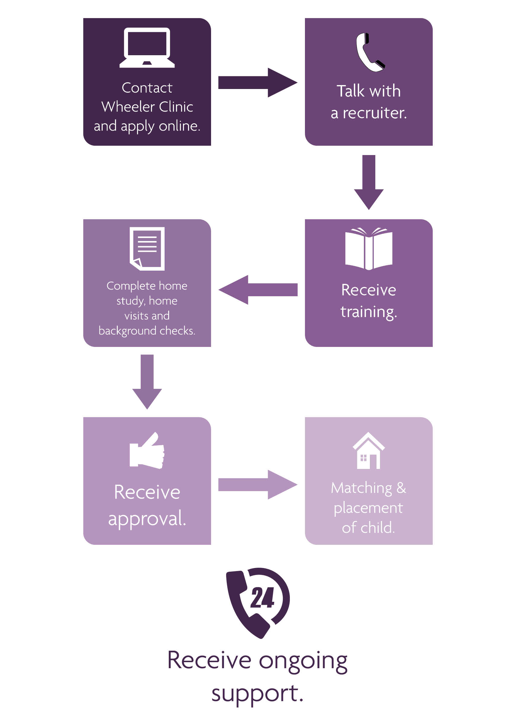 Foster-Care-Timeline-Vertical-2022r.jpg